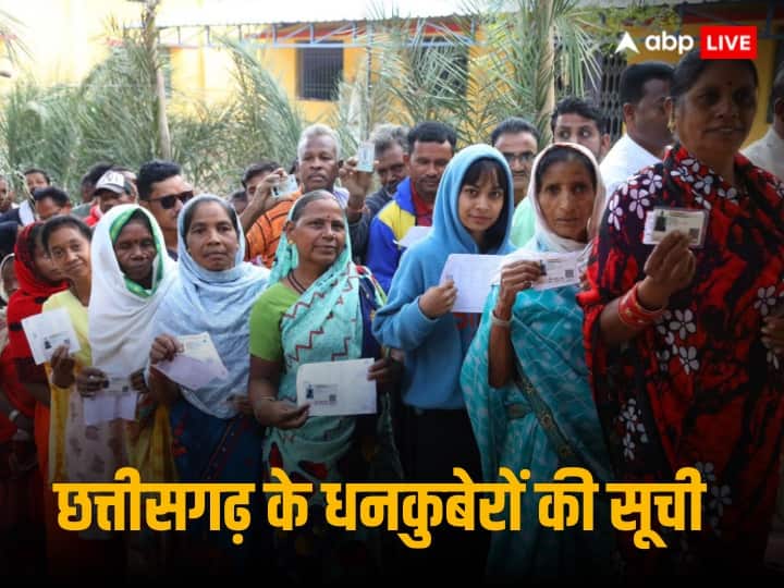 Chhattisgarh: 253 candidates are millionaires in the second phase, these candidates have the most property.