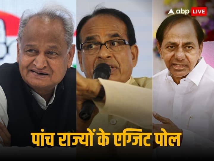 Exit Poll: Government may change in Rajasthan, MP, Telangana, tough competition in Mizoram and Chhattisgarh