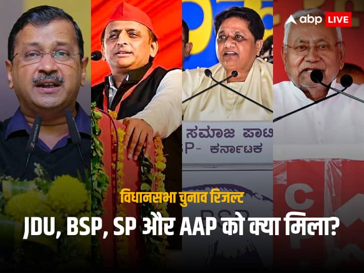 What did BSP, SP, AAP and JDU get in the elections of Rajasthan, Madhya Pradesh, Chhattisgarh and Telangana?
