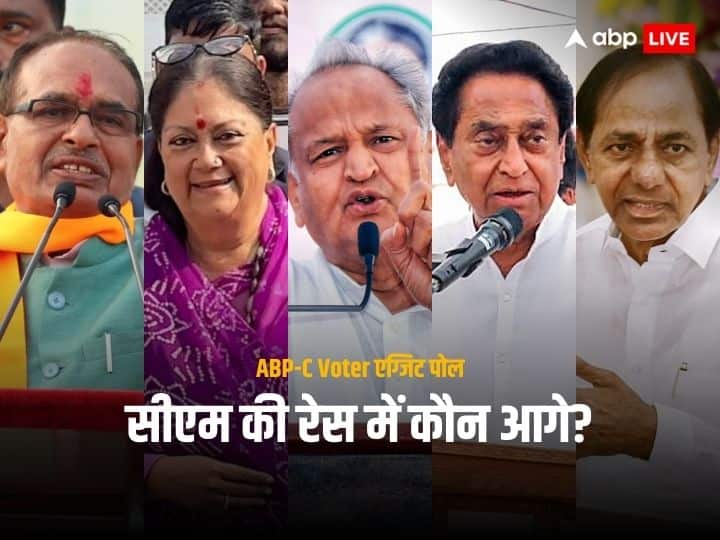 Who is the choice of CM in Rajasthan, MP, Chhattisgarh and Telangana?  They were confirmed in the exit polls
