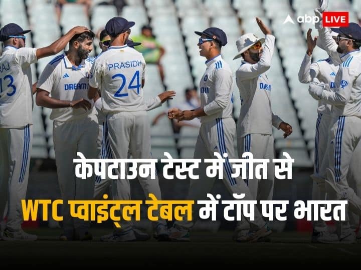 Team India reached top in World Test Championship points table, Africa suffered huge loss